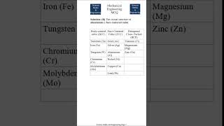 Q39 Mechanical Engineering MCQ apscpreparation gate2025preparation mechanical phed [upl. by Garrik741]