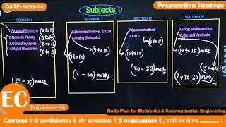 Best Way To Prepare GATE20232024  Preparation Strategy  Electronics Branch ECE  GCentrick [upl. by Ydisahc]