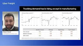 2024 Q1 Market Update and Outlook [upl. by Charpentier]