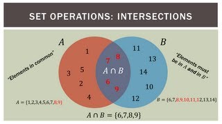 Finite Math Venn Diagram Basics [upl. by Cranford321]