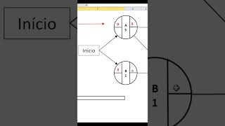 Trailer  Gerenciando projetos  PERTCPM  Diagrama de blocos Shorts [upl. by Carlo]