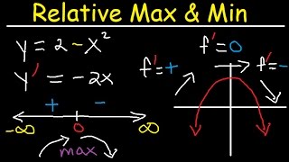 Relative Extrema Local Maximum and Minimum First Derivative Test Critical Points Calculus [upl. by Sorips39]