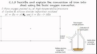 What Are Catalysts  Reactions  Chemistry  FuseSchool [upl. by Oflodur]