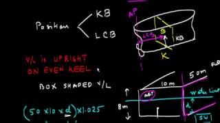 Ship Stability  COB of a Box Shaped Vessel KB amp LCB [upl. by Pip]