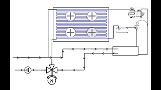 Freie Kühlung in der Kältetechnik Funktion Regelung Erklärung und Tutorial [upl. by Hamilton]