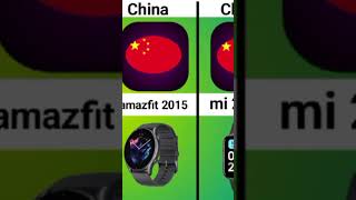 Watch brand from different countries ⌚ shorts trending viralvideo [upl. by Athalee]