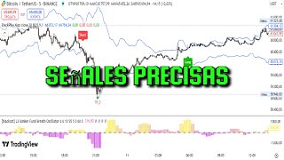 La estrategia muy precisa de TradingView para el comercio de futuros y criptomonedas [upl. by Berg]