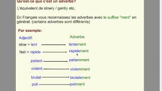 Les comparatifs avec des adverbes partie 5mp4 [upl. by Janus12]