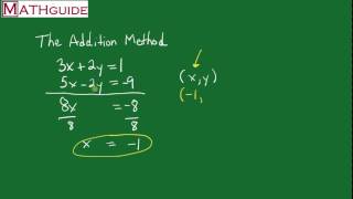 Solving Systems of Equations The Addition Method [upl. by Arednaxela]