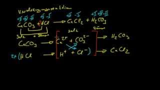 Grundlagen der Chemie 4  Summenformeln und Reaktionsgleichungen [upl. by Oznecniv]