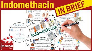 Indomethacin 50 mg Indocin What is Indomethacin Uses Dose Side Effects amp Indomethacin for Gout [upl. by Wurtz]