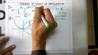 Change Of Order Of Integration Part1Mathematics2 [upl. by Lauritz80]