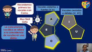 CONCURRENCIA VOCÁLICA  RAZ VERBAL  1ERO SEC [upl. by Cadman]