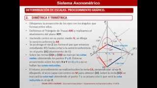 Axonométrico Determinación de Escalas Coeficientes de Reducción en Dimétrica y Trimétrica [upl. by Fancy]