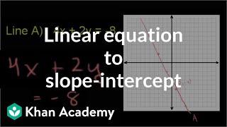 How to use the quadratic formula  Polynomial and rational functions  Algebra II  Khan Academy [upl. by Redep]