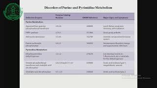 Metabolism of Purine amp Pyrimidine Nucleotides PartII [upl. by Helms]