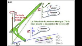 STATIQUE DES SOLIDES Résumé 22 [upl. by Legyn]