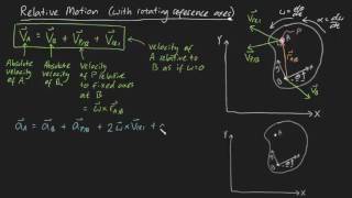 9 Rotations Part I Dynamics of Rigid Bodies [upl. by Edna]