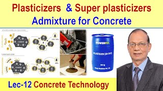 Plasticizers  Mechanism of action of Plasticizers Super plasticizers by Dr K Mohan [upl. by Ientirb]