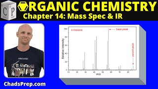 144 Introduction to Mass Spectrometry  Organic Chemistry [upl. by Japheth]