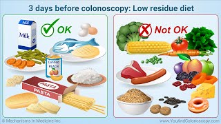 What is a colonoscopy and how do I prepare for it [upl. by Paule]