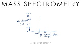 Mass Spectrometry amp Fragmentation  Alevel Chemistry [upl. by Yahsan]