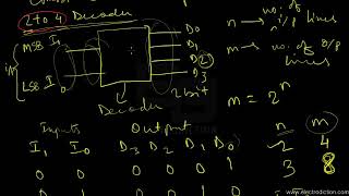 DECODER  Digital Electronics [upl. by Ormiston]