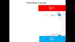 Elektrostatica 9 Potentiële energie 2015 [upl. by Germano]