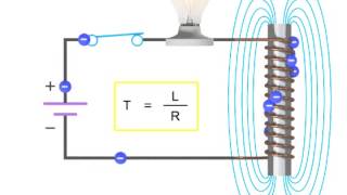 How Inductors Work Within a Circuit  Inductance [upl. by Avrom140]