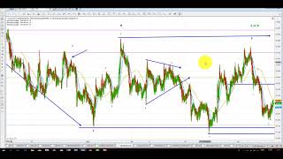 Elliott Wave Analysis of Gold amp Silver as of 30th March 2018 [upl. by Burl]