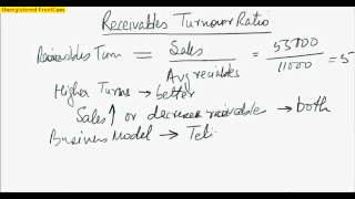 Increasing Receivables Turnover Ratio [upl. by Eiramik]