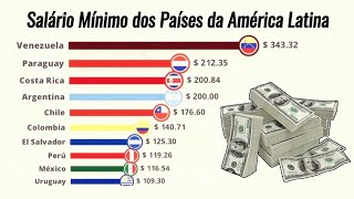 Salário Mínimo dos Países da América Latina 19802023 [upl. by Ikin]