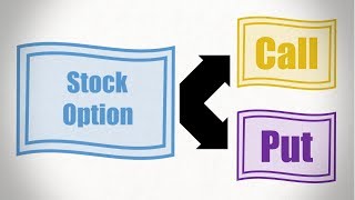 Stock Options Explained [upl. by Cantlon619]