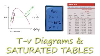 Thermodynamics Water TABLES Saturated Liquid Example in 2 Minutes [upl. by Boelter581]