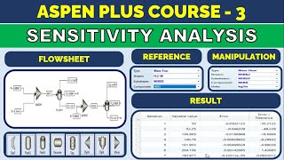 Sensitivity Analysis in Aspen Plus  Free Aspen Plus Course [upl. by Fregger]