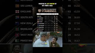 Pakistan position in points table🤡shorts pakistan india wtc cricket shortsfeed ytshorts [upl. by Denison]