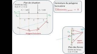 Statique graphique  calcul des réactions extérieures de liaison  partie 1 [upl. by Alyl260]