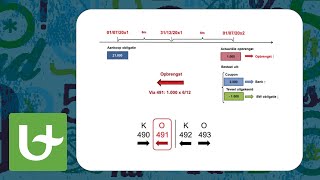 Basis boekhouden  Obligaties  Voorbeeld 3 [upl. by Pruchno361]