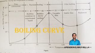 How to Pass Heat and Mass Transfer in 20 minutes HMT ME8693Tamil [upl. by Templeton]