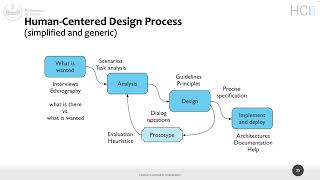 HCI2022L03 Usability definition Needfinding part I [upl. by Calida]