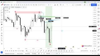 COMO ANALIZAR DESDE CERO Y TENER ENTRADAS PERFECTAS en FOREX  CAPITAL TRADING [upl. by Dygall]