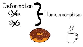 Introduction to Topology Made Easy [upl. by Aneetsirk]