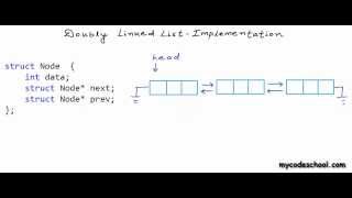 Doubly Linked List  Implementation in CC [upl. by Shandra]