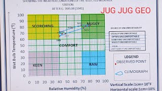 Time Series Analysis by Least Square Method ll Honours Geography ll 3rd Semester ll by Geo Funda [upl. by Hillari142]