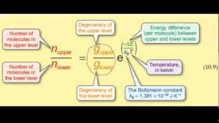 Boltzmann distribution explained [upl. by Llehcor967]