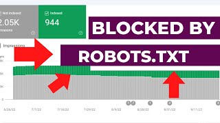 How To Fix Blocked by robotstxt Errors in Google Search Console [upl. by Firahs]