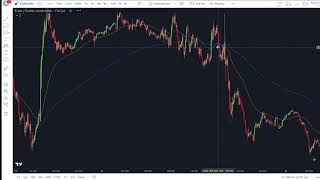 TradingStratégie de SCALPING complèteMoyennes Mobiles [upl. by Niwroc]