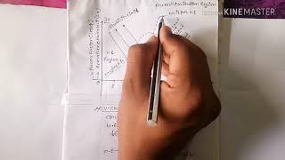 Vcurve of synchronous motor by Ashish Kumar [upl. by Nimrahc]