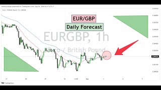 EUR GBP Daily Forecast for September 3 2024 [upl. by Ernest992]