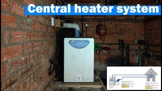 Home central heating system diagram explained 🔥 [upl. by Russom]